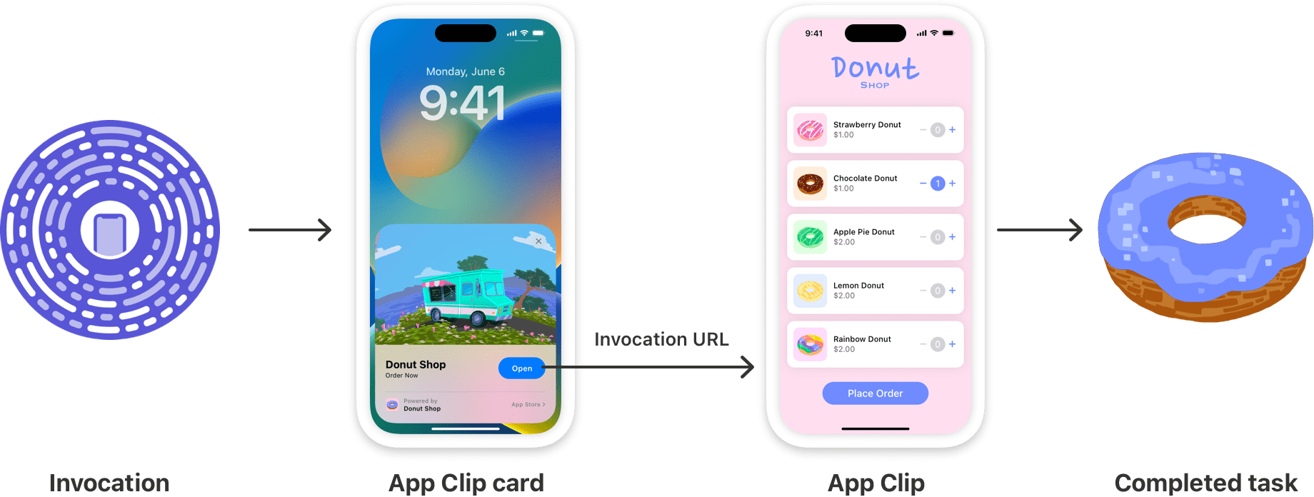 App Clips Apple Developer Documentation