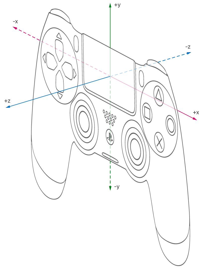 What Is Z Axis On Xbox Controller at Joan White blog