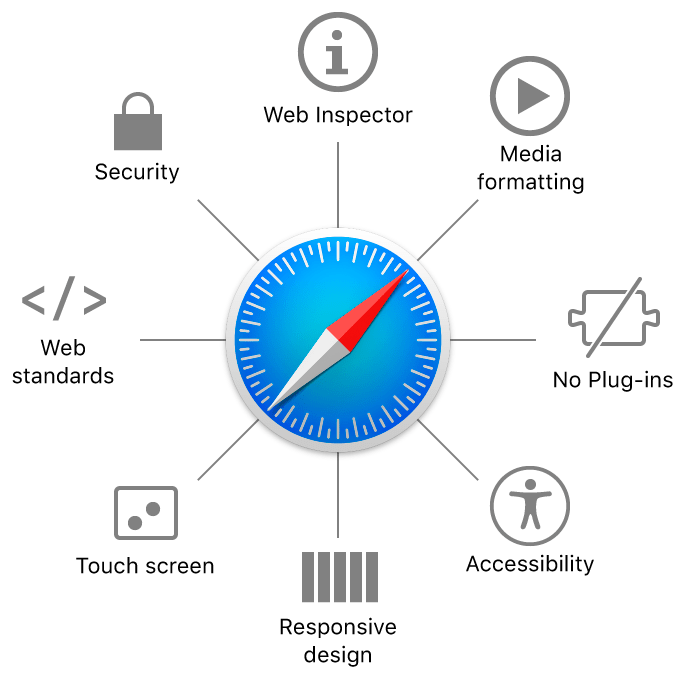 Optimizing Your site for Safari Apple Developer Documentation