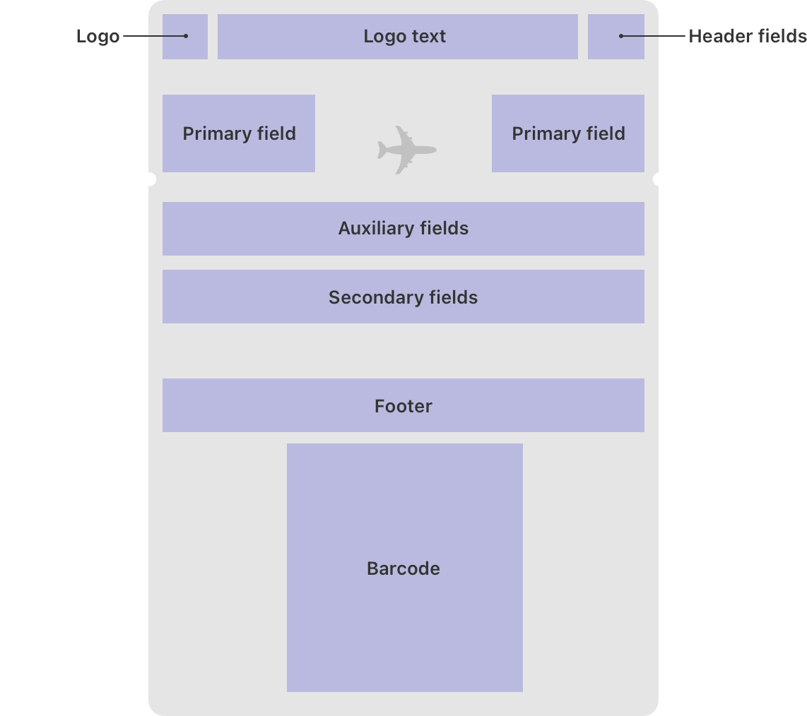 Wallet Apple Developer Documentation