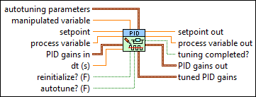 PID Online Autotuning (Step Open Loop) VI - NI
