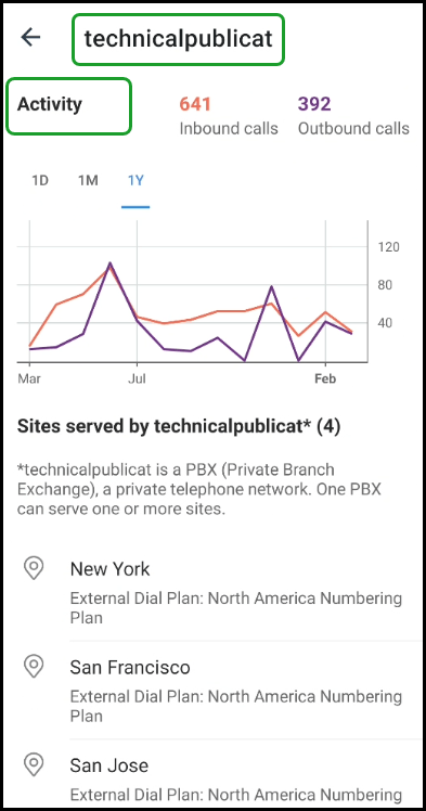 About 8x8 Mobile Admin