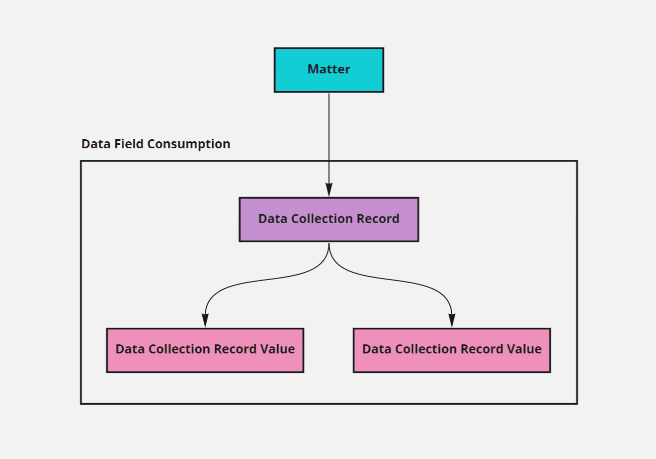 Working with Custom Data Fields Actionstep Documentation