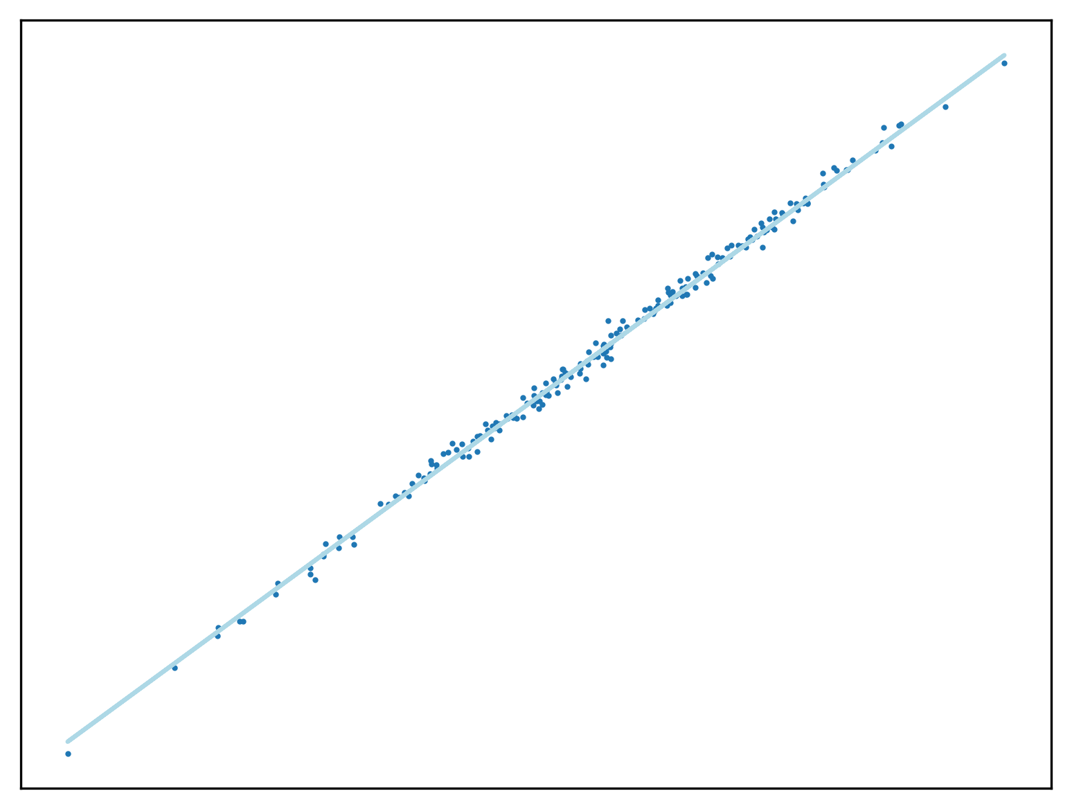 Linear Regression