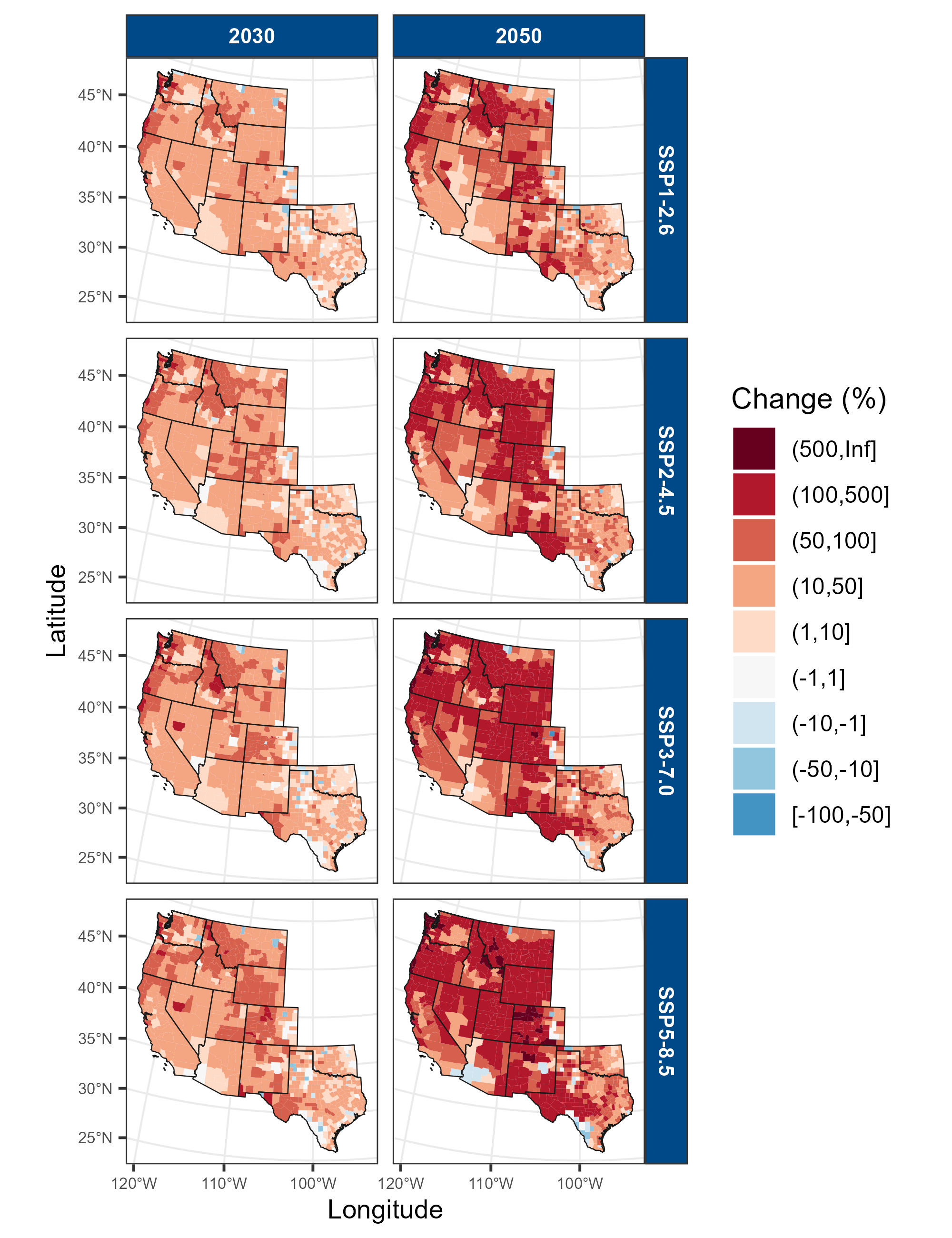 Future loss projections(04)