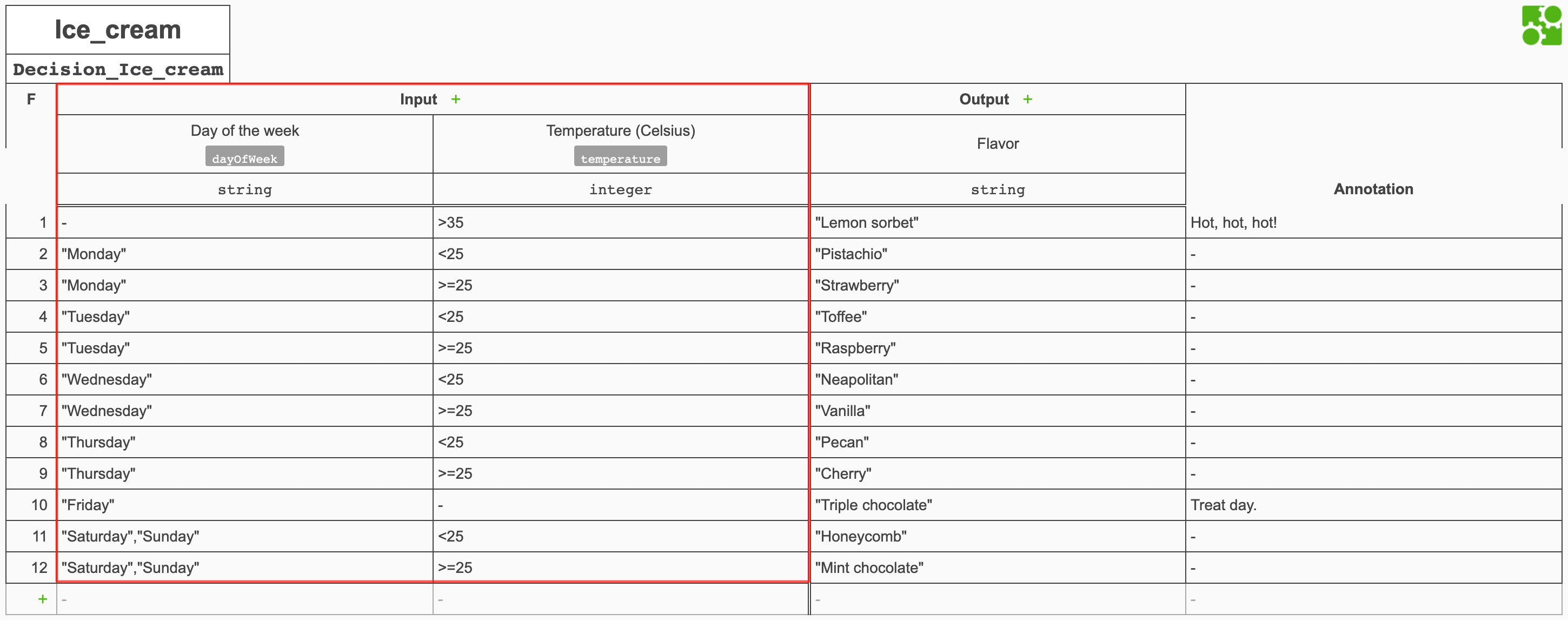 Alfresco Docs Decision tables