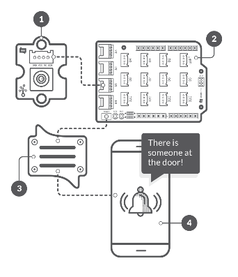 Smart Doorbell | AllThingsTalk Docs