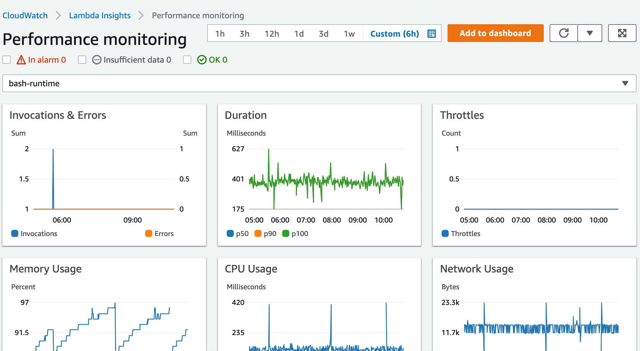 Using Lambda Insights in Amazon CloudWatch Amazon Lambda