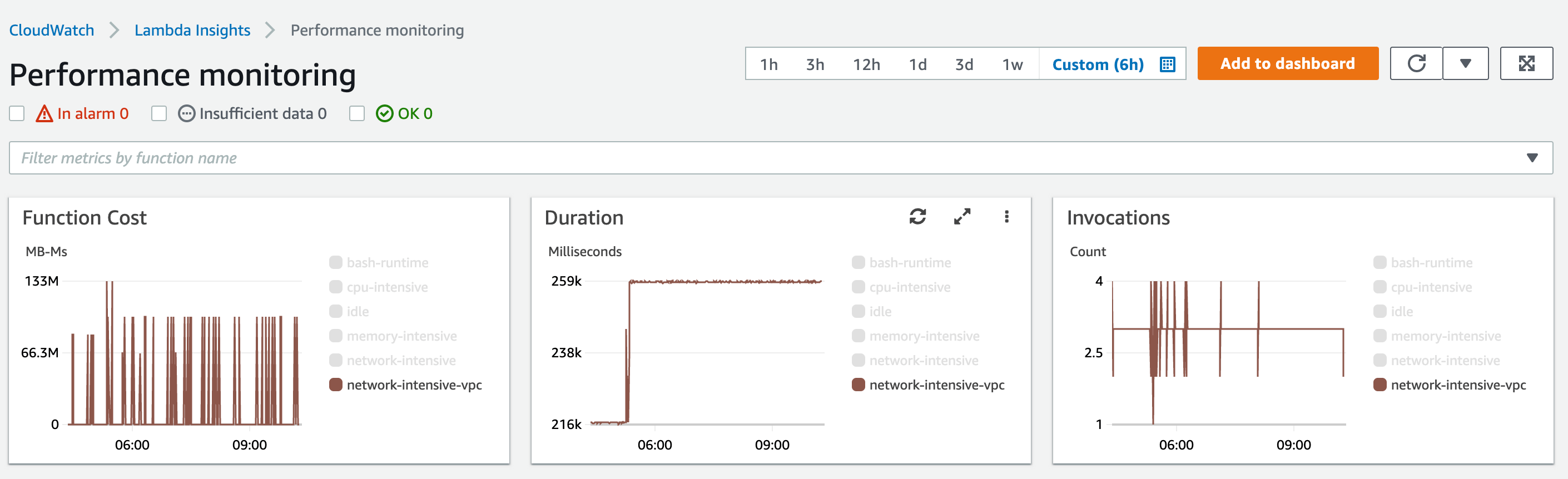 Using Lambda Insights in Amazon CloudWatch Amazon Lambda