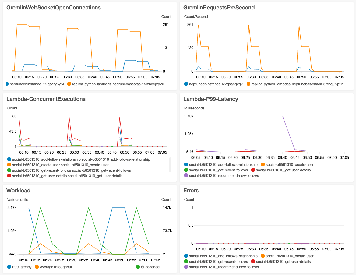 Amazon Neptune Python at Roger Lee blog