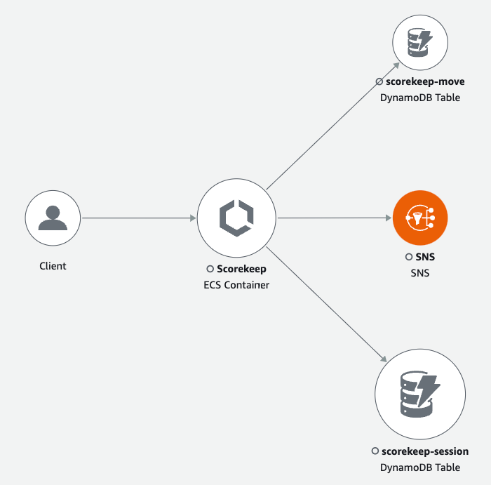 What is Amazon XRay? Amazon XRay
