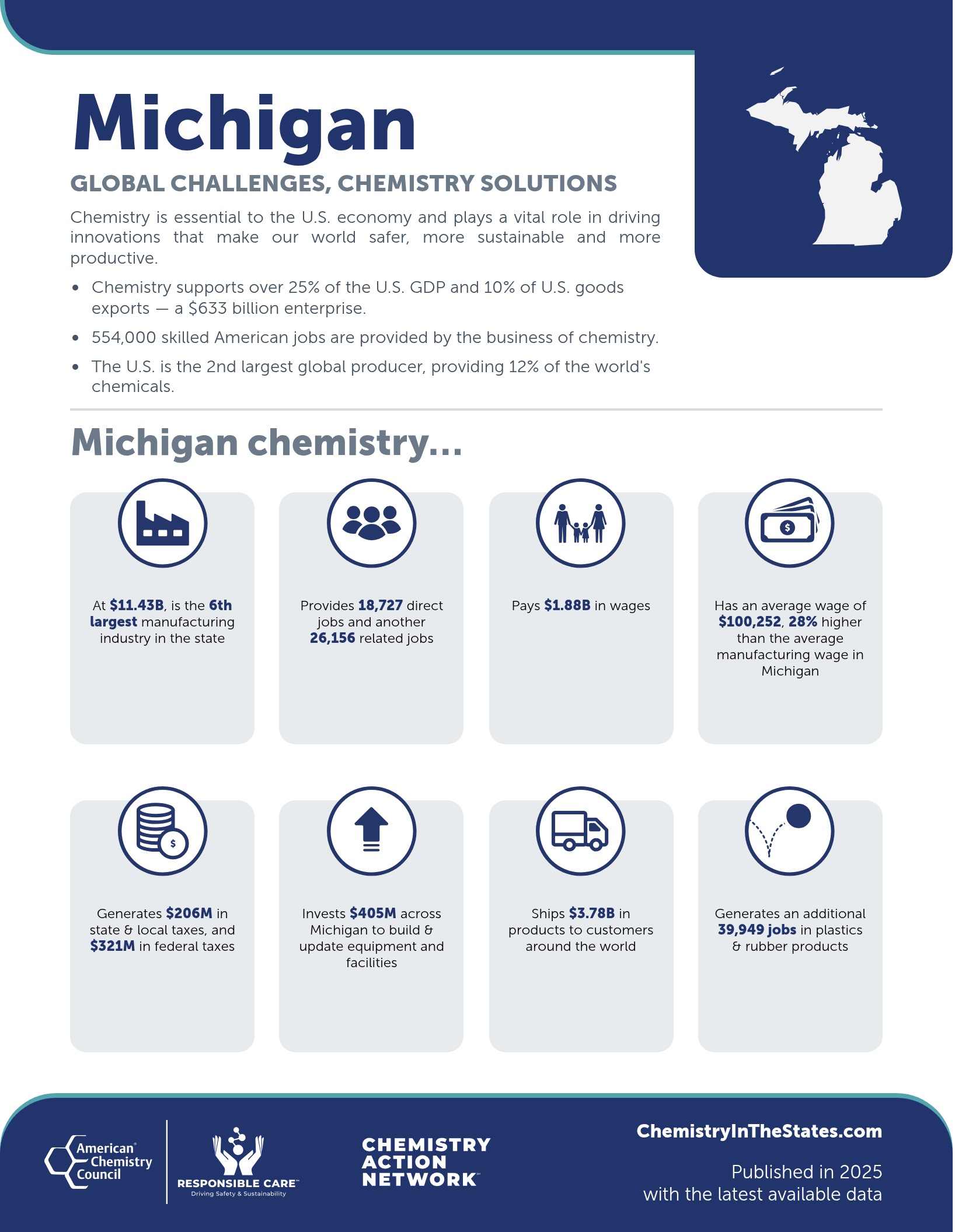 Michigan American Chemistry Council