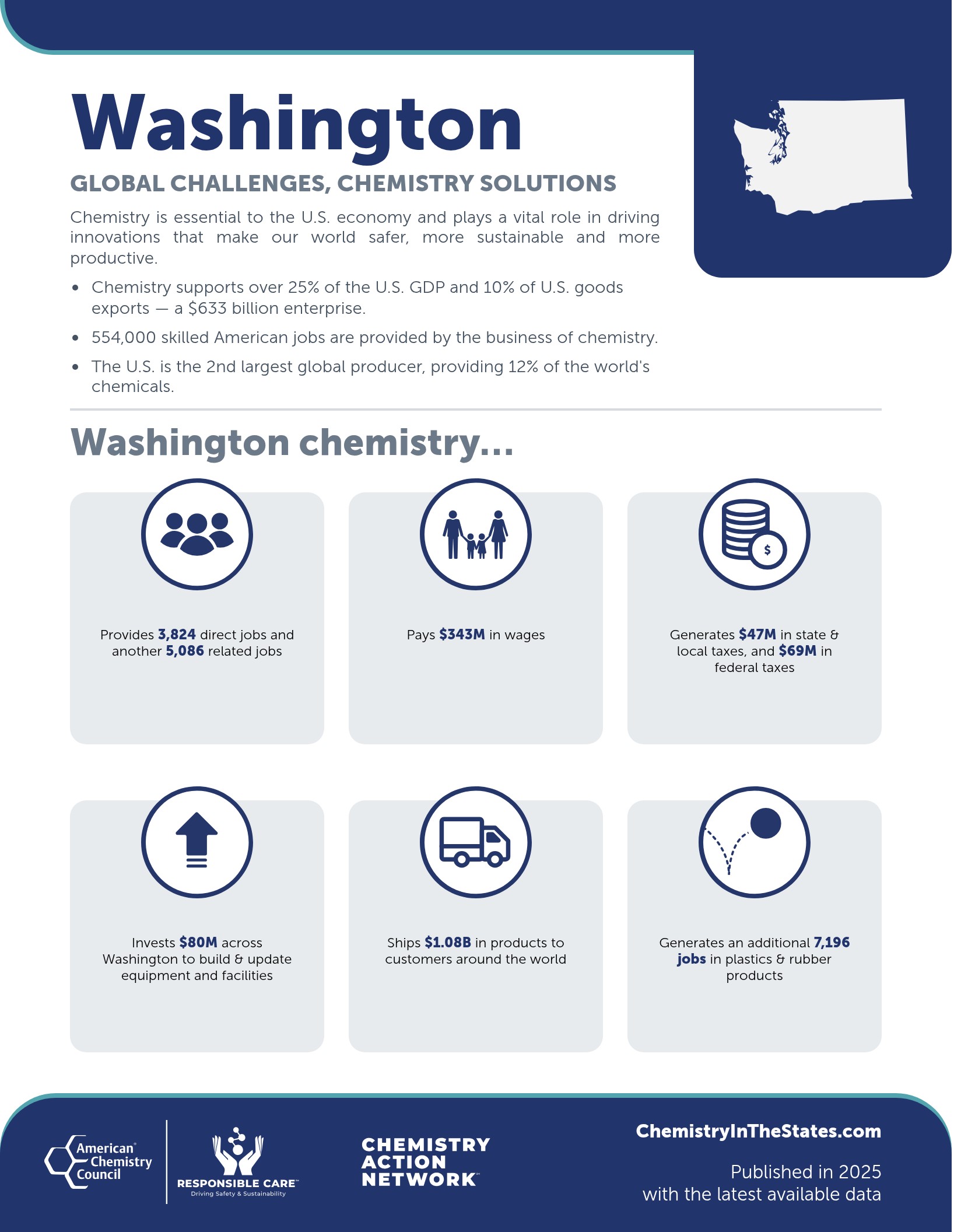 Washington American Chemistry Council