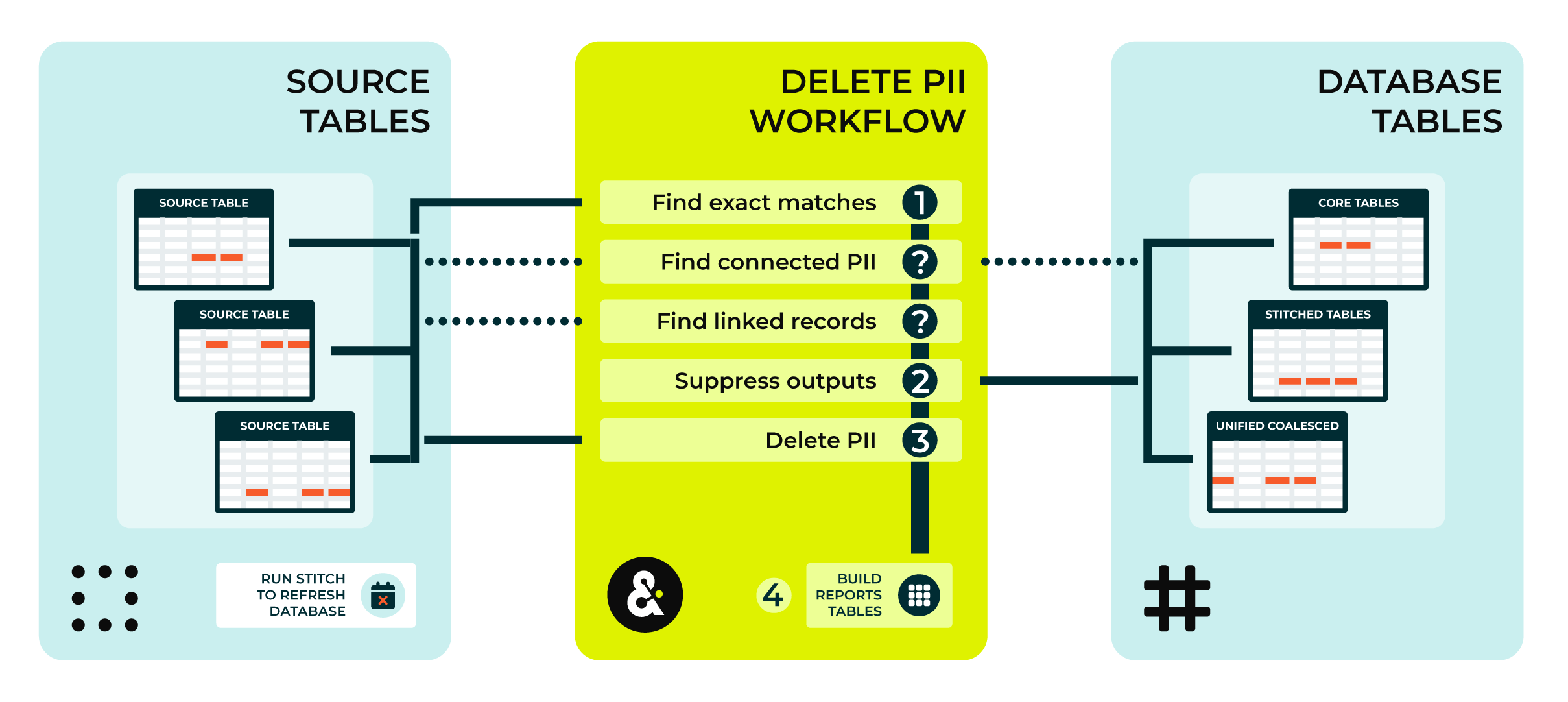 Privacy rights Operators Guide(08)