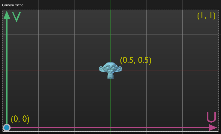 Geometry Animation Nodes Documentation