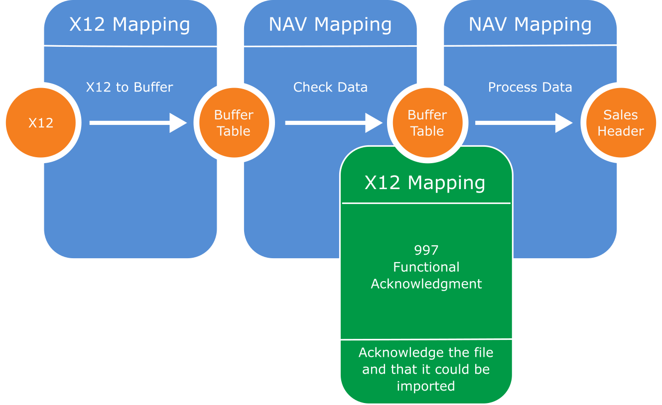 Modeling Mapping Workflows Anveo Help Center