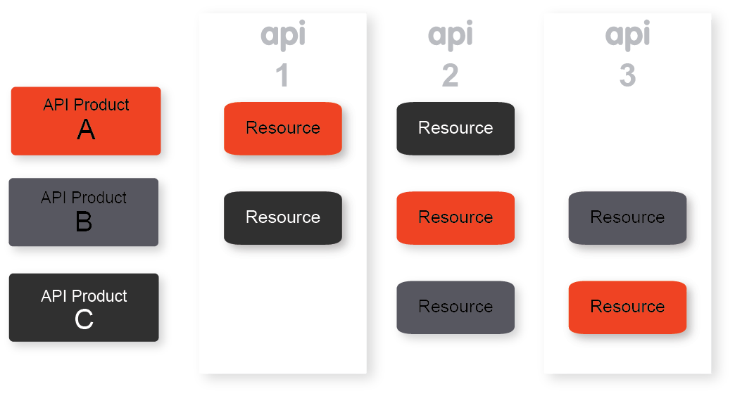Introduction Apigee Edge Apigee Docs