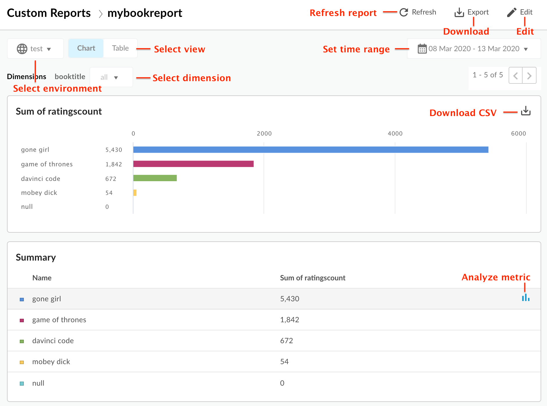 Create and manage custom reports Apigee Edge Apigee Docs