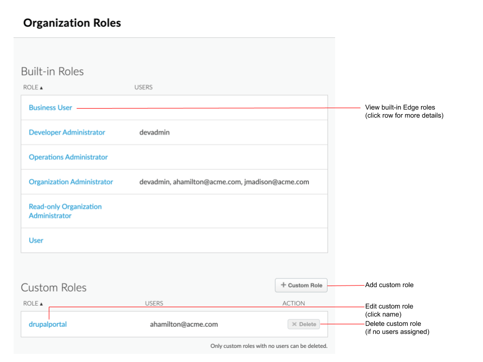 Creating custom roles in the UI Apigee Edge Apigee Docs
