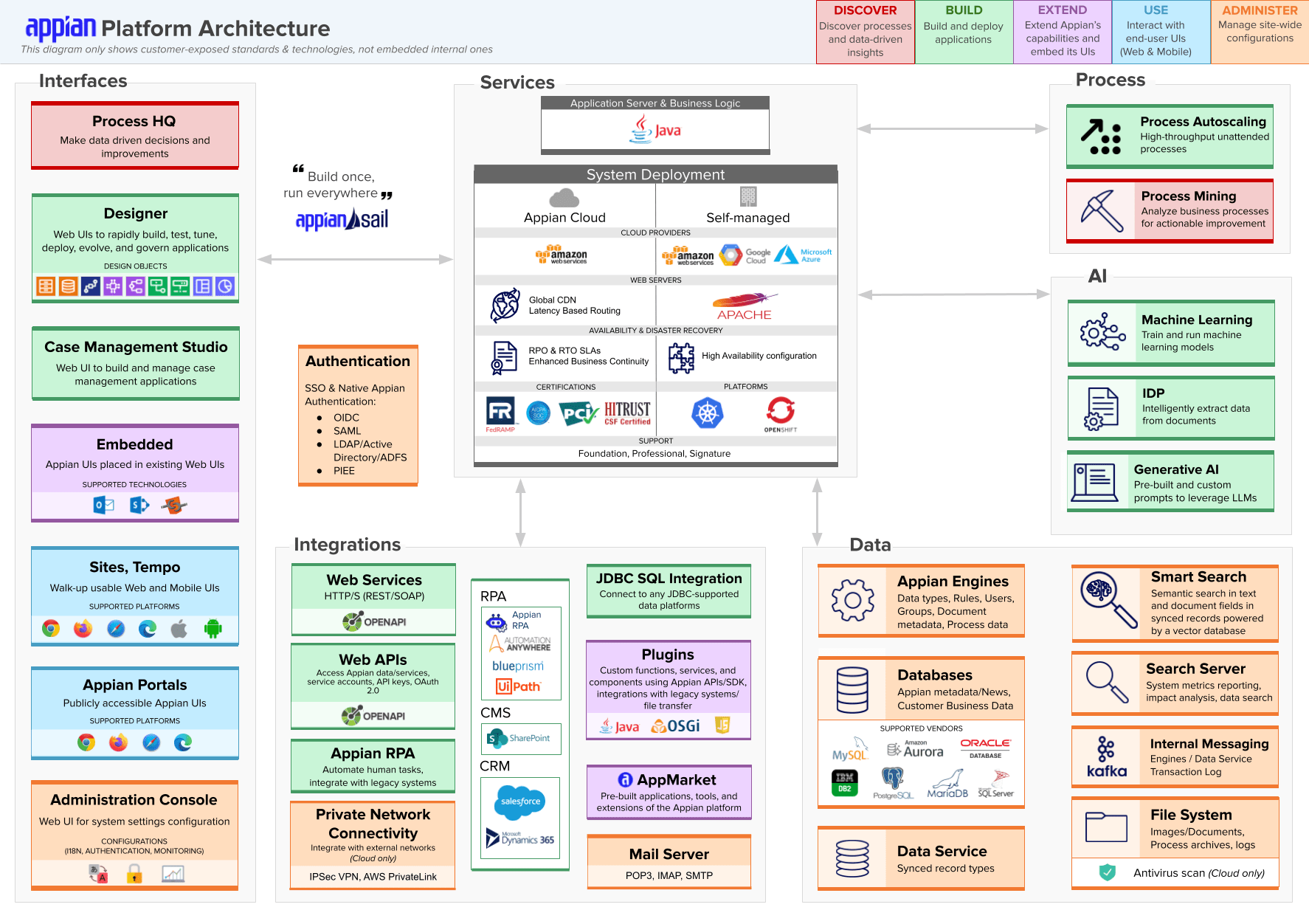Enterprise Architecture Diagram