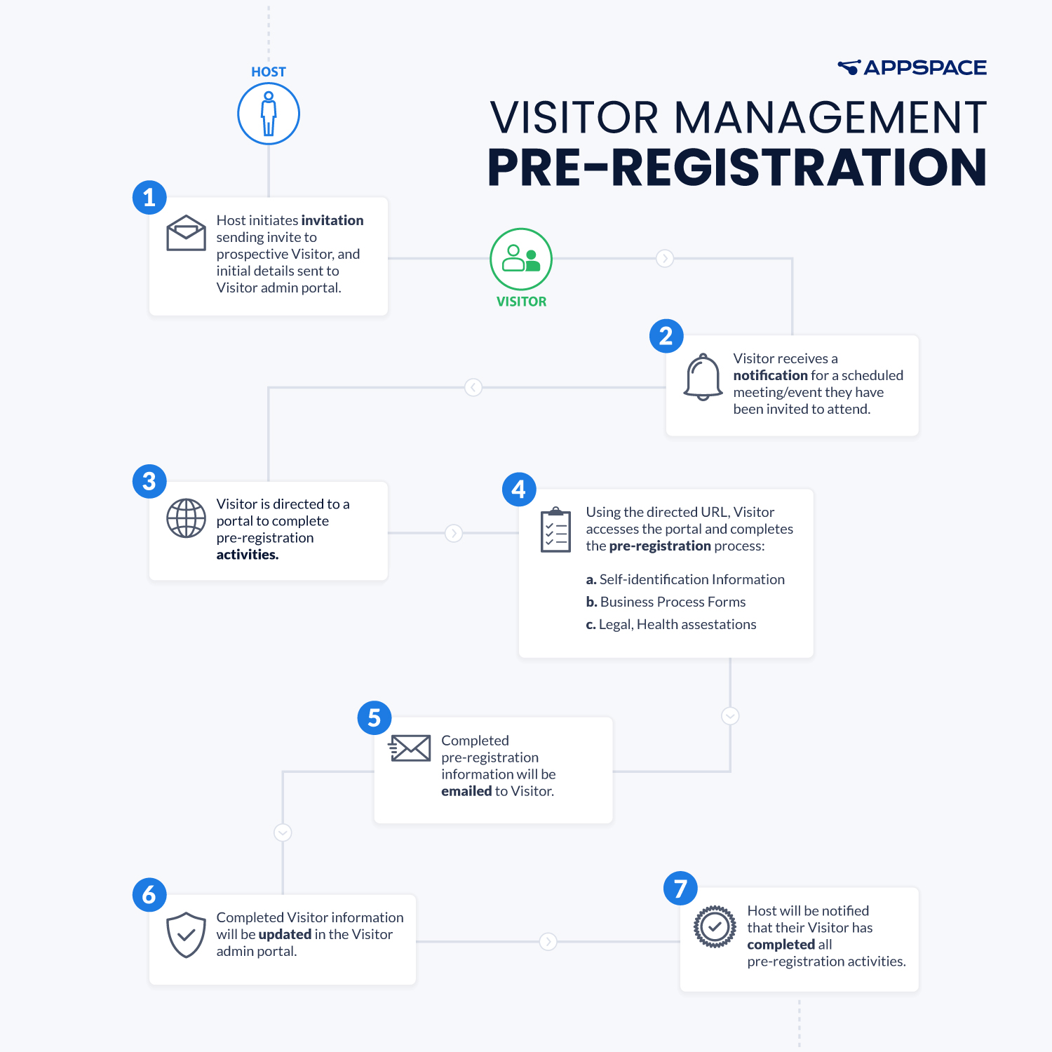 Introduction to Visitor Management Visitor Management
