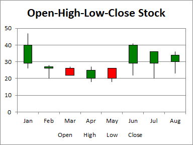 Create Open-High-Low-Close(OHLC) Stock Chart|Documentation