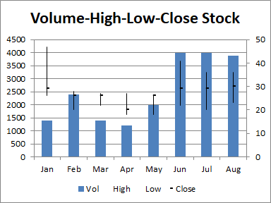 Create Volume-High-Low-Close(VHLC) Stock Chart|Documentation