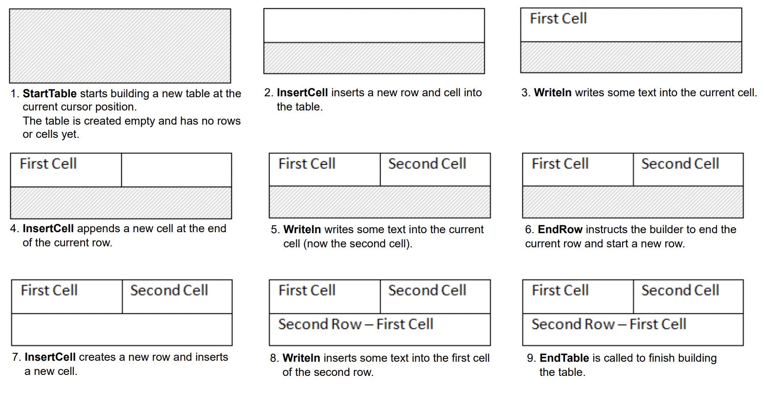How to Create a Table in JavaAspose.Words for Java