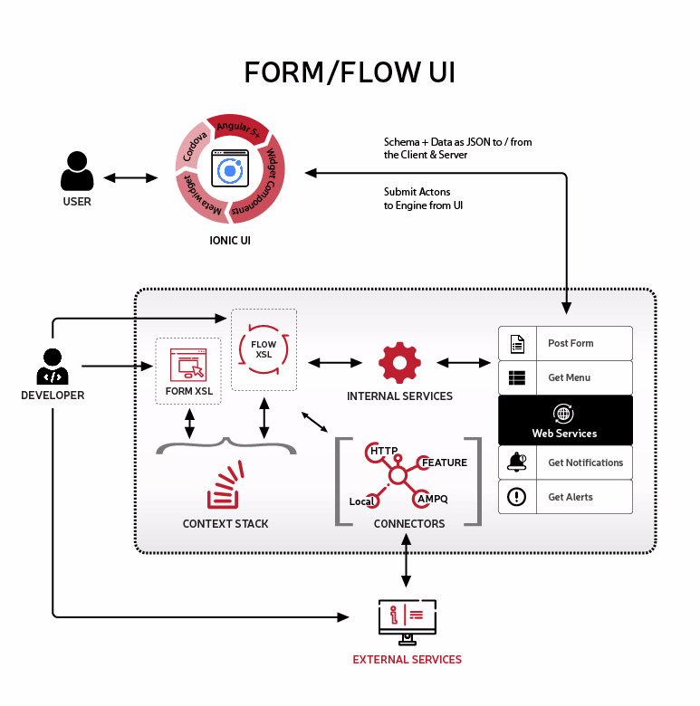 Elastic UI Overview Attuned Labs
