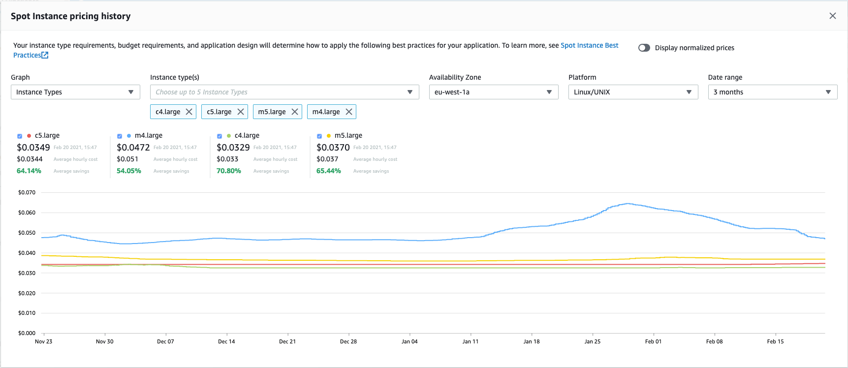 Spot Instance pricing history Amazon Elastic Compute Cloud