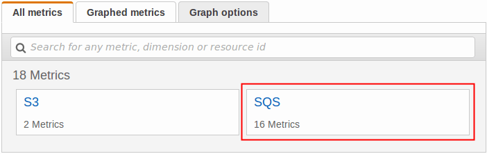 Accessing CloudWatch metrics for Amazon SQS Amazon Simple Queue Service