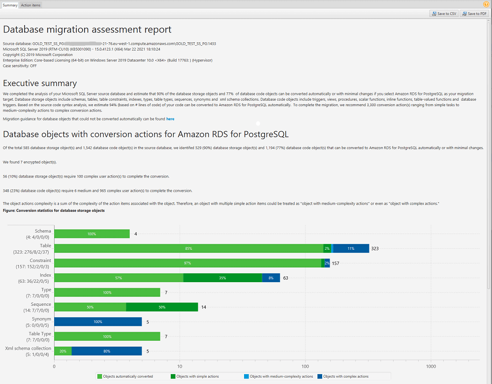 Using the AWS SCT user interface AWS Schema Conversion Tool