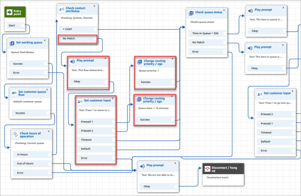 Sample queue configurations Amazon Connect