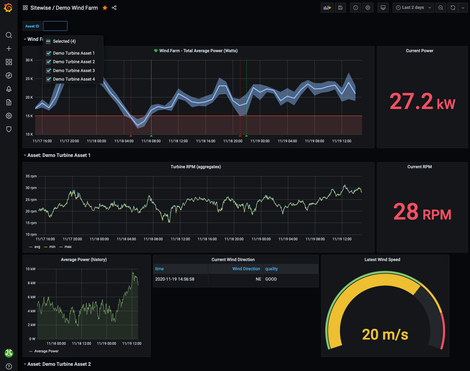 Integrasi dengan Grafana AWS IoT SiteWise
