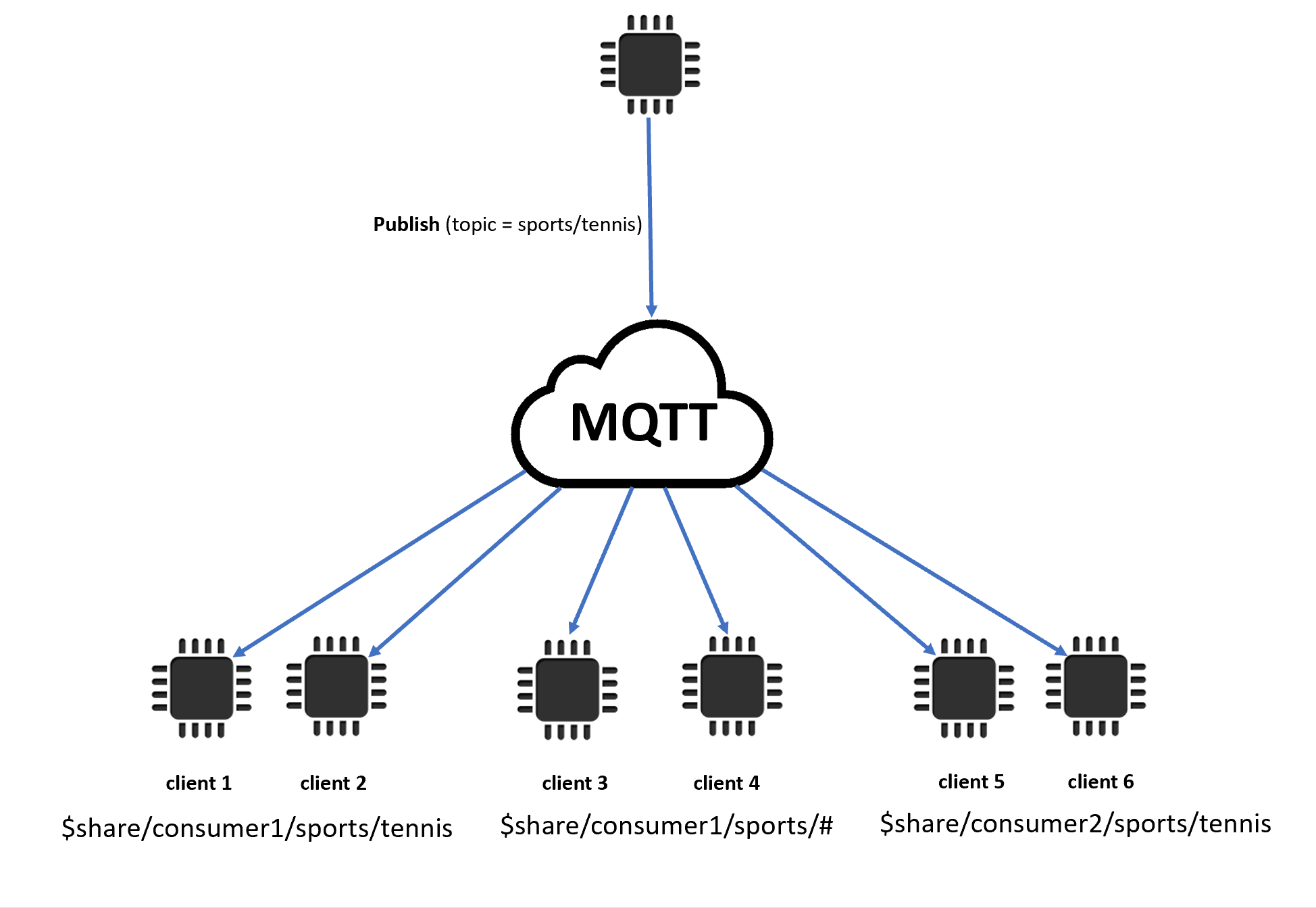 Mengenal Protokol Mqtt Dan Perbedaan Dengan Http vrogue.co