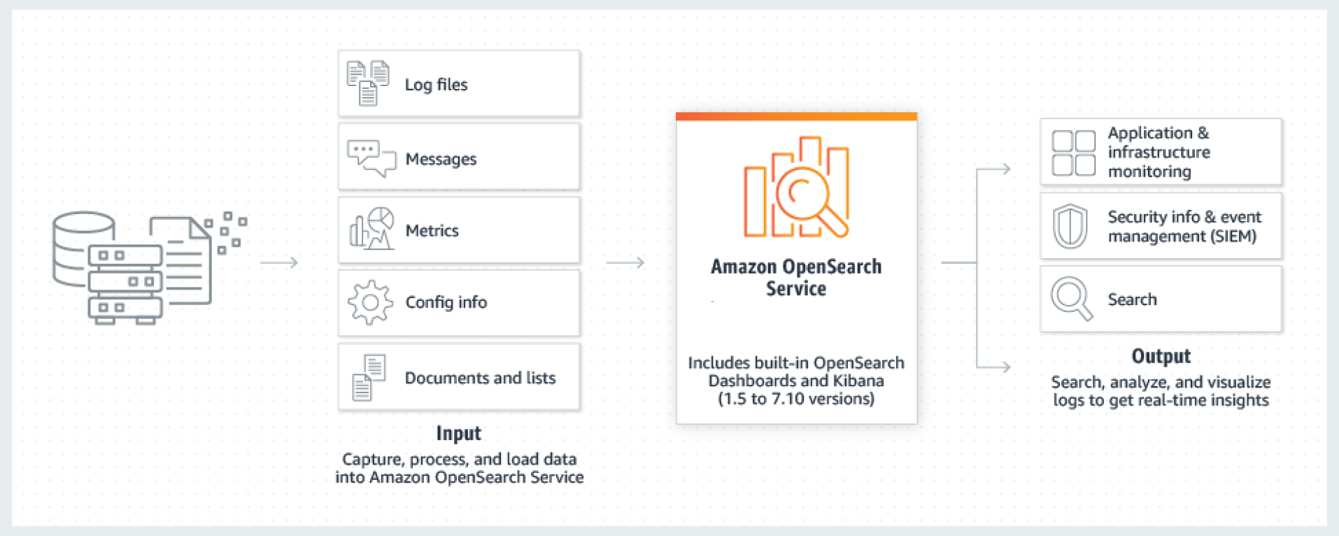 Apa itu OpenSearch Layanan Amazon? OpenSearch Layanan Amazon