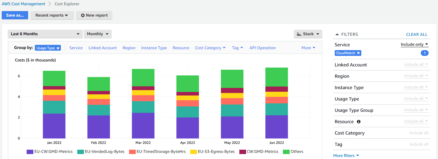Analyzing, optimizing, and reducing CloudWatch costs Amazon CloudWatch
