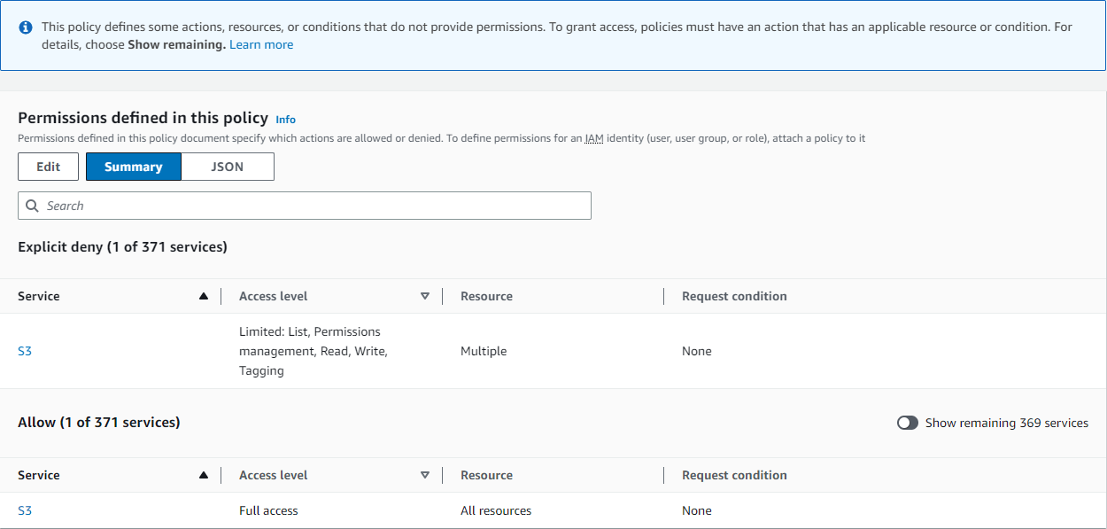 Examples of policy summaries AWS Identity and Access Management