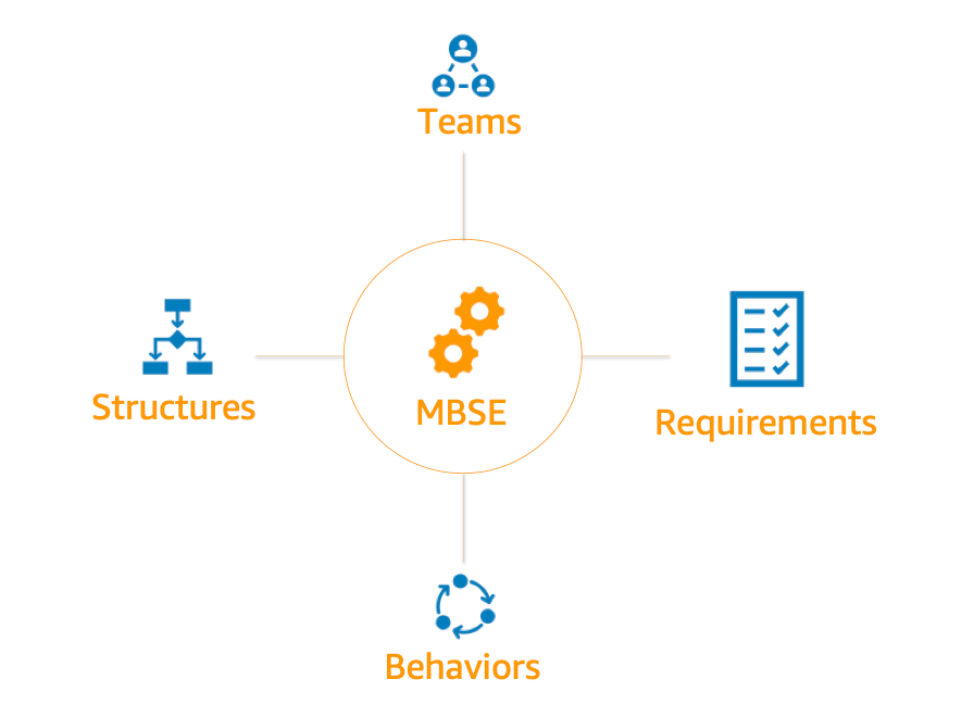 What is MBSE and why do industries start to use? Model Based Systems