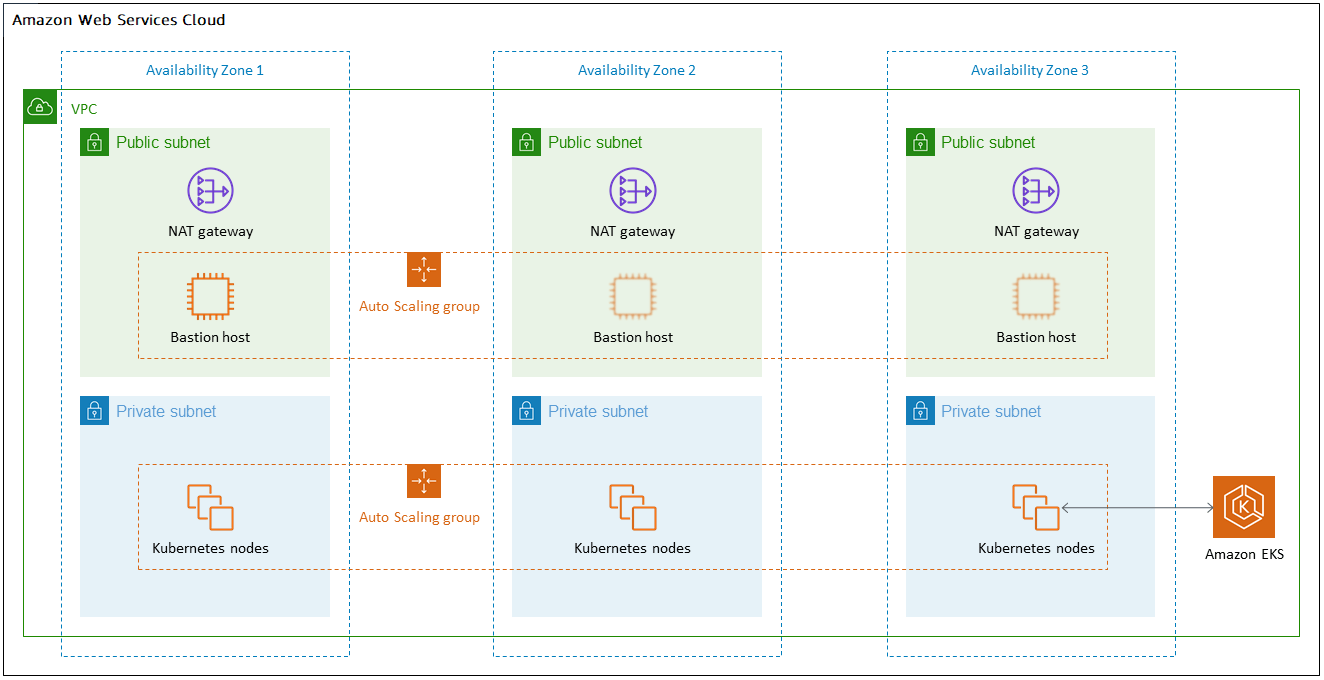 What is AWS Launch Wizard for Amazon Elastic Service? AWS