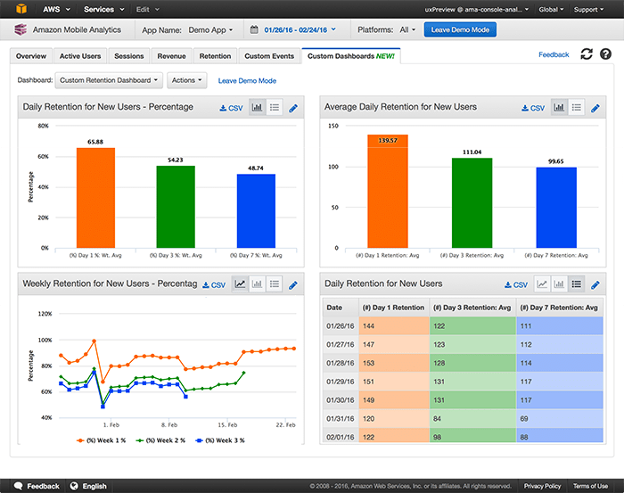 Using Custom Dashboards Amazon Mobile Analytics
