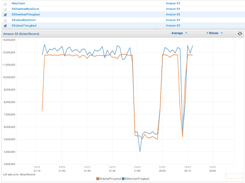 Habilitando métricas para o AWS SDK for Java AWS SDK for Java 1.x