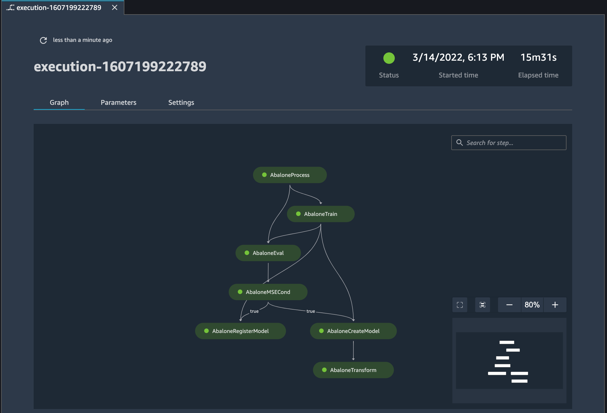 Track the Lineage of a SageMaker ML Pipeline Amazon SageMaker