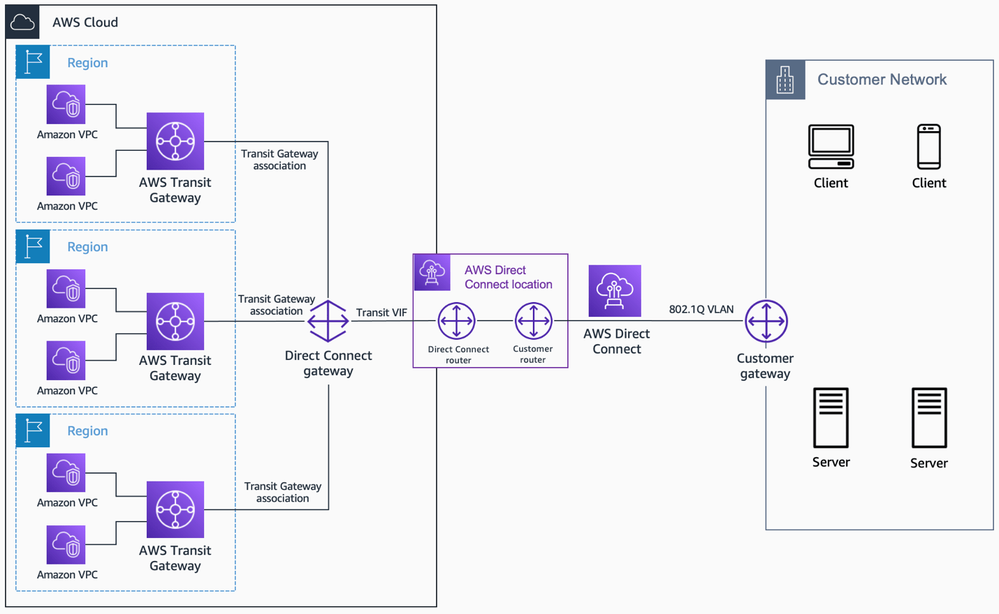 Troubleshooting: When Securely Connect Remote IoT VPC AWS Not Working