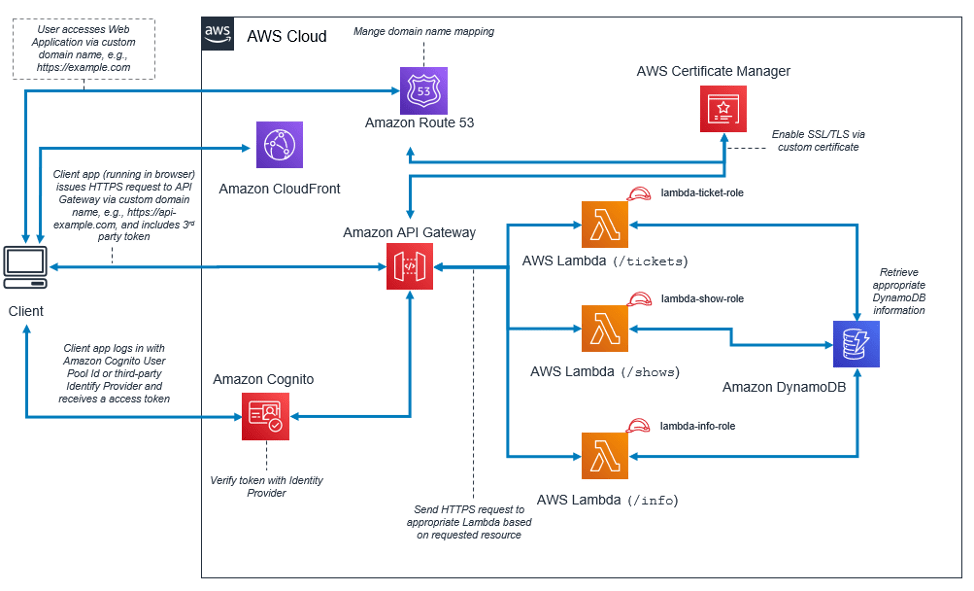  application AWS Serverless MultiTier Architectures with Amazon API Gateway and AWS Lambda
