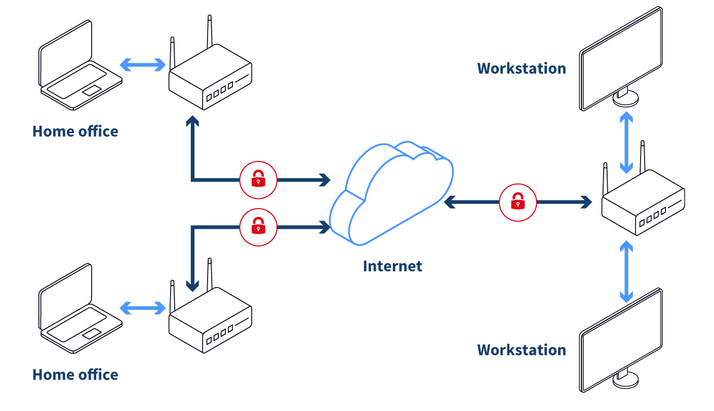 Proxedo Network Security Suite 2 Administrator Guide
