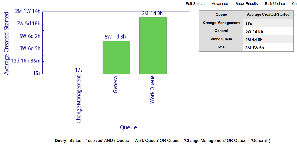 Charts RT 4.2.12 Documentation Best Practical