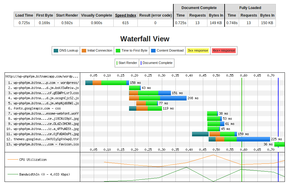 Understand the Apache event MPM