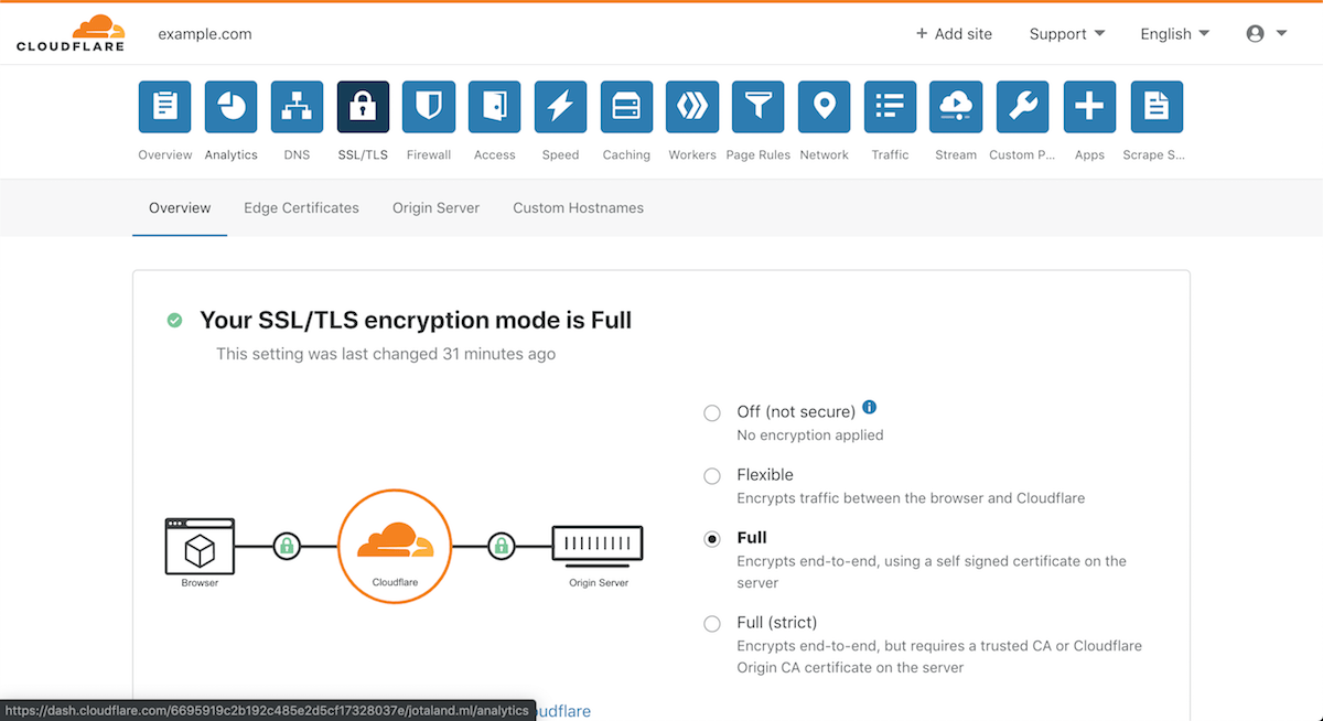 Using Ssl With Cloudflare QuyaSoft