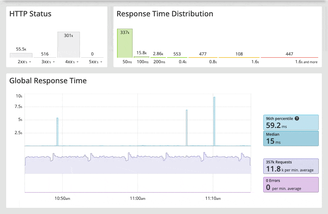 Filtering Transactions